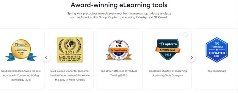 iSpring: Erfahrungen, Kosten und Alternativen (2023)